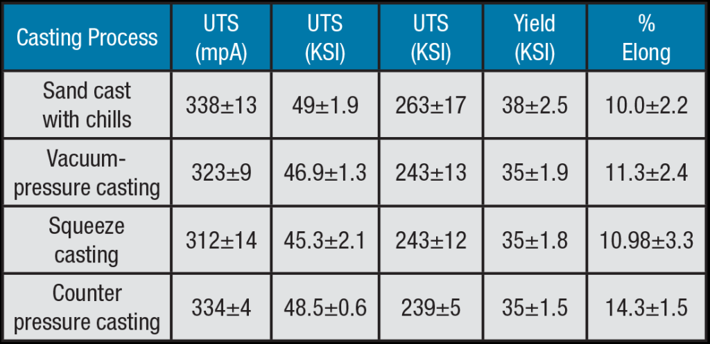 Comparison Chart